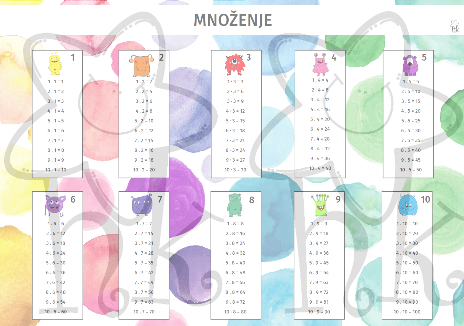 Množenje in deljenje - zbirka pripomočkov, iger in delovnih listov - slika 5